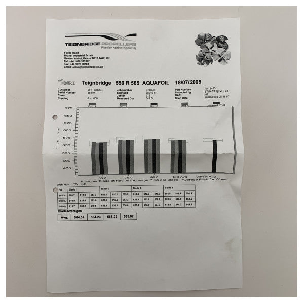 Teignbridge 4 -Blade Nibral Skrun 550 x 565 LH - PPL13483