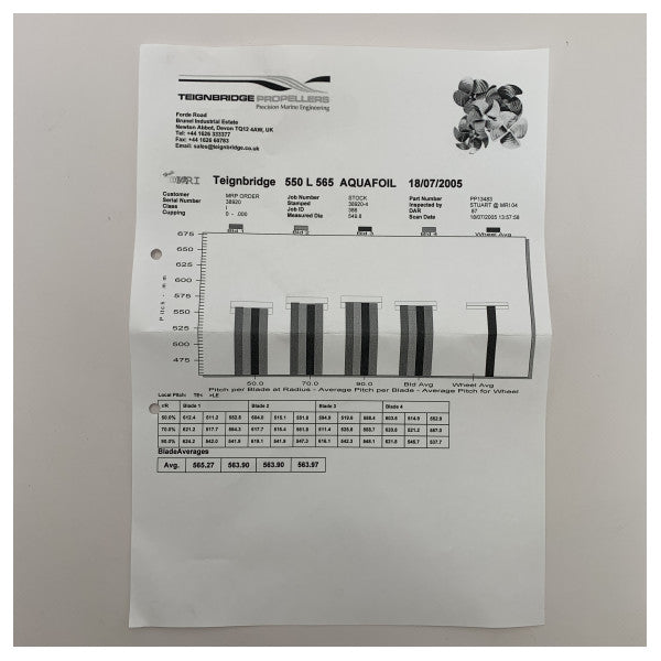 Teignbridge 4 -Blade Nibral Skrun 550 x 565 LH - PPL13483