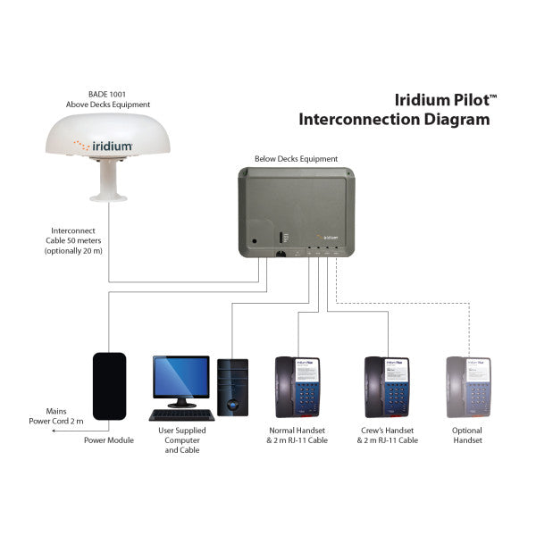 Kit di comunicazione Iridium Pilot Below Decks con telefoni