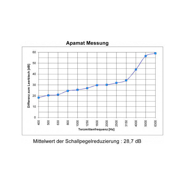 RECYcombi W1300 GA CS Engine Room Isolation Sound and Heat Proof - 110 x 104 cm