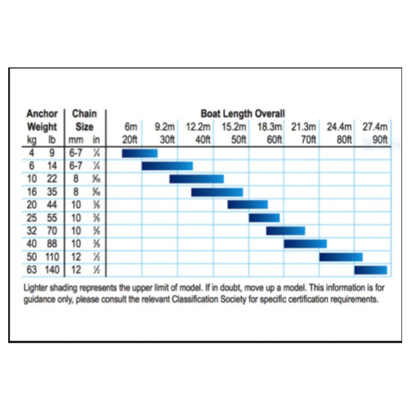 Lewmar Delta 16 KG ocynkowana kotwica o dużej wytrzymałości - 77205016