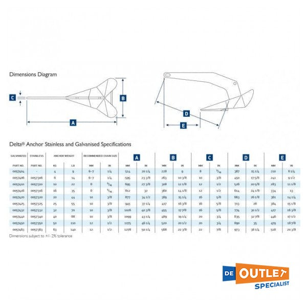 Якір Lewmar Delta з нержавіючої сталі 63 кг / 140 фунтів - 0057363