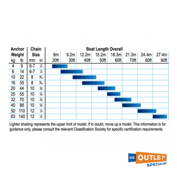 Якір Lewmar Delta з нержавіючої сталі 63 кг / 140 фунтів - 0057363