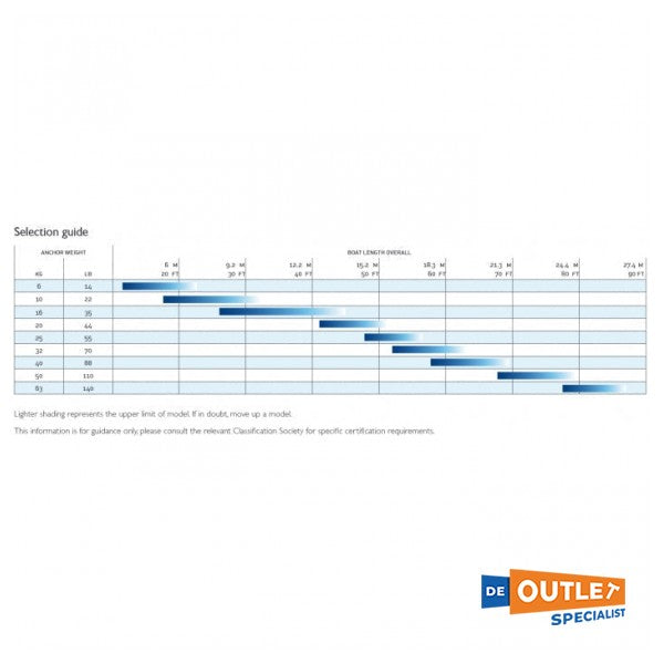 Анкер з нержавіючої сталі Lewmar Epsilon 32 кг / 70 фунтів - 0057532