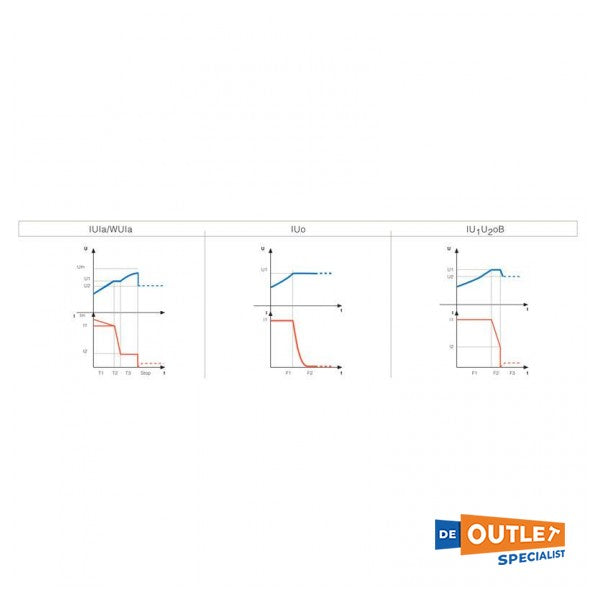 Zivan NG3 24V 85A akkulaturi musta LI-Ion akuille - F7BSMW-00030X - F7BSMW-00030X
