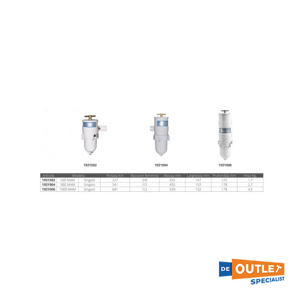 ラコール 900 MAM 燃料フィルター/水セパレーター 341 L/時