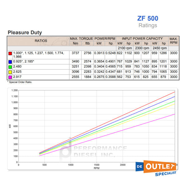 Uusi ZF Marine ZF500-suhde 1 : 1.125 merivaihteisto - 3216002103