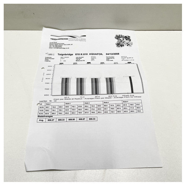 Teignbridge 5 -Blade Nibral Propell 610 x 810 R - 33252086
