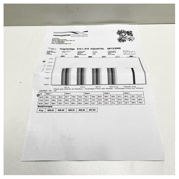 Teignbridge 5 -Blade Nibral Propell 610 x 810 L - 33252087