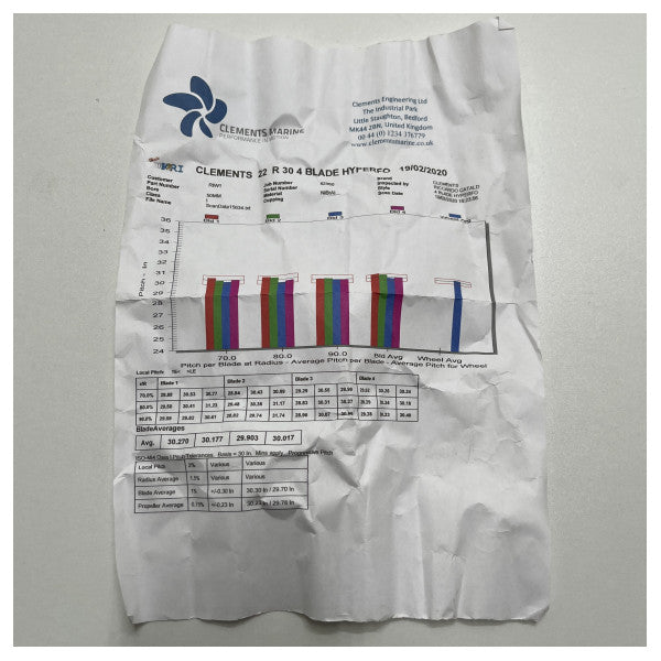 RIWALL Nibral Hyperform Skrun 22 x 30 pulzier RH - PR22.30.28A