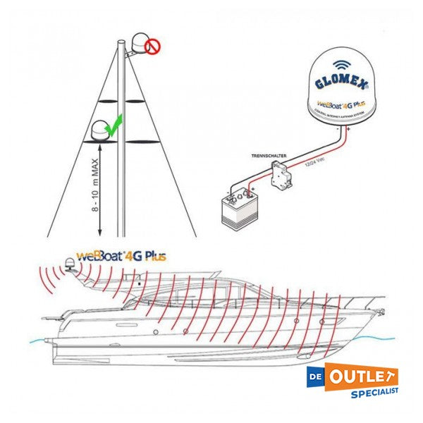 Glomex Webboat 4G Lite Evo Antenne System Complete