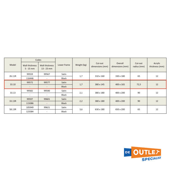 Goiot Evolution 33.10 илюминатор 380 x 145 mm - 7399574
