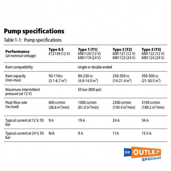 Raymarine hydraulisk styringsmaskin Pump Type 0,5 12V