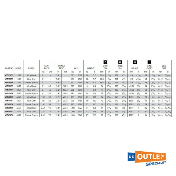 2-швидкісна самохідна лебідка Lewmar EVO 45 чорного кольору - 49545055