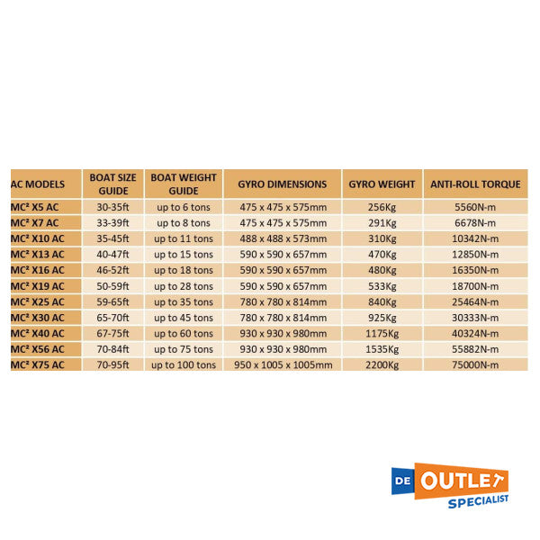 Quick MC2 X16 stabilizzazione barca antirollio DC 3000W