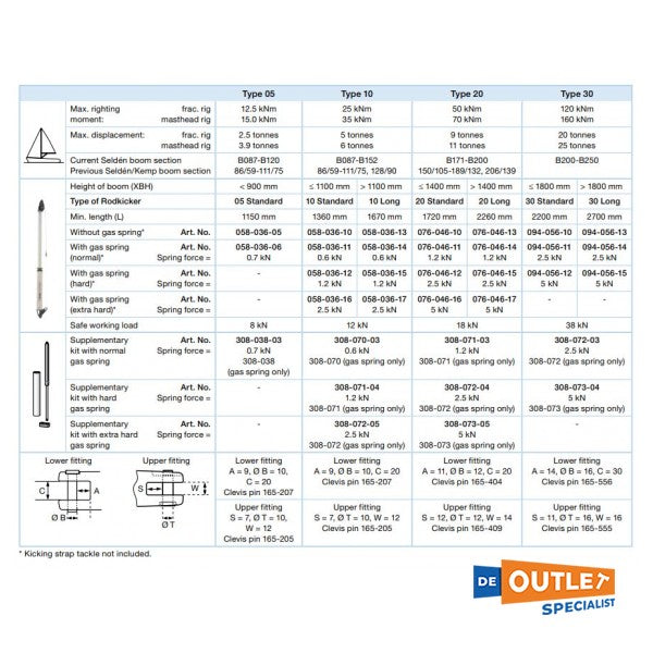 Selden 20S Neerhouder avec dure Veer-076-046-12