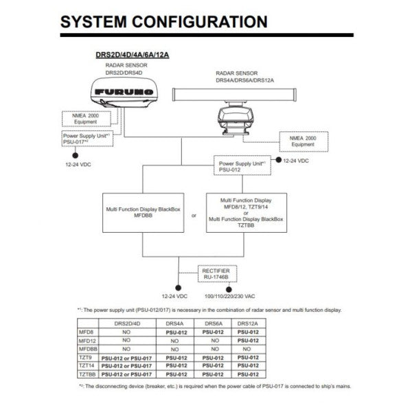 Furuno PSU-012 radar power supply unit