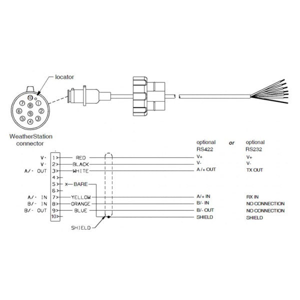 Airmar NMEA0183 Data Cable for PB150 25M-33-862-03