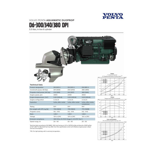 Kit moteur inbord Diesel Volvo Penta D6-380 380 CV Twin Engine avec Sterndrives 