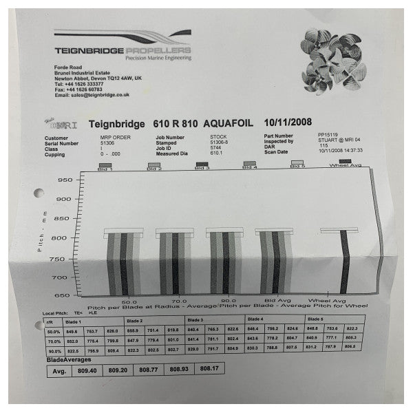 Teignbridge Propeller Atlantique 50 Brass Marine Propeller for Salt and Freshwater 610 x 810 x 50 mm - PPR15119