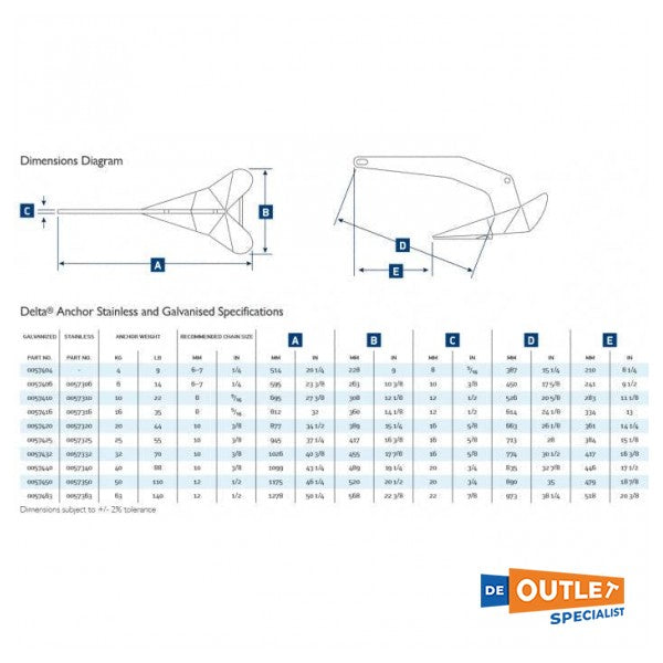 Ancre en acier inoxydable delta Lewmar 63 kg / 140 lb - 0057363
