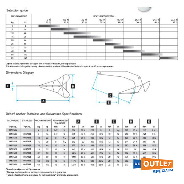 Lewmar Delta pocinčano sidro od 50 kg - 0057450