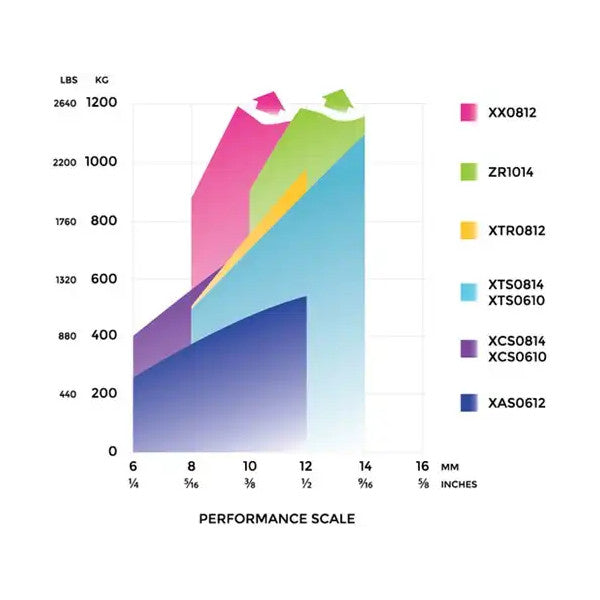 Spinlock XTS 3 -Part Valstopper 8 a 14 mm - XTS0814/3