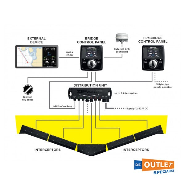 Volvo Penta IS450 intercepter kit - 22856097