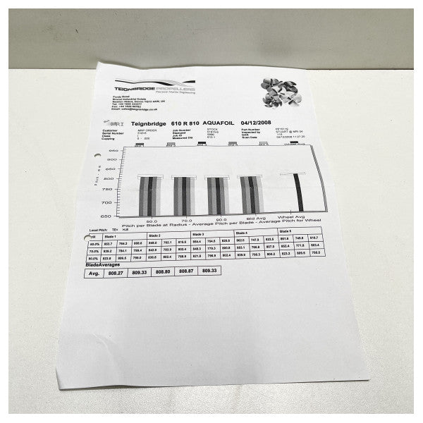 Teignbridge 5-blade nibral propeller 610 x 810 R - 33252086