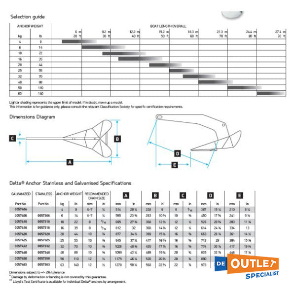 Lewmar Delta 40kg | 88 lb Ancre en acier inoxydable - 57340