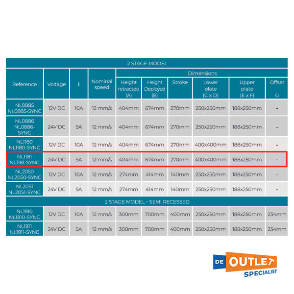 Ηλεκτρικό επιτραπέζιο βάθρο Noval 2 σταδίων από ανοξείδωτο χάλυβα 24V - NL1181