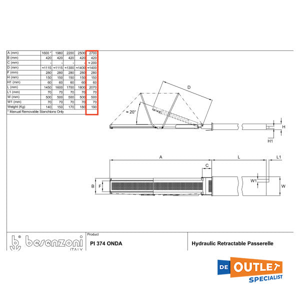 Bessenzoni PI 374 2700 mm en acier inoxydable rétractable Gang 24V