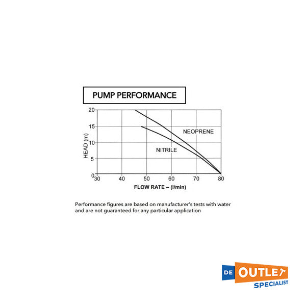 Самозасмукваща помпа с бронзово работно колело Jabsco 230V - 53081-2003-230