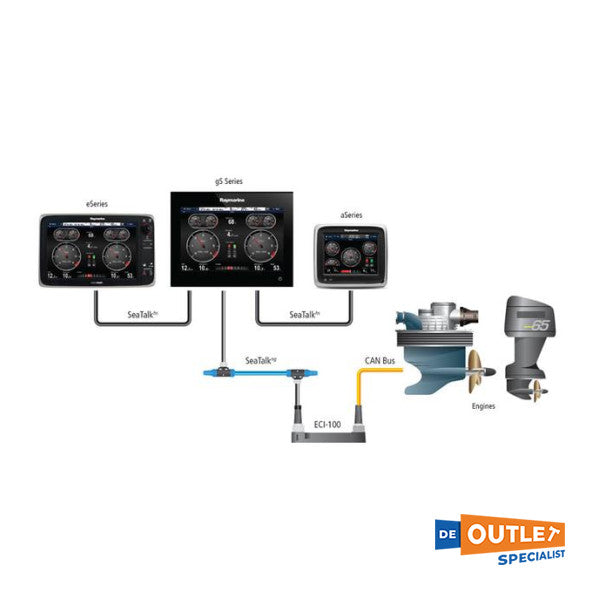 Raymarine ECI-100 Interfaz del motor J1939 al convertidor NMEA