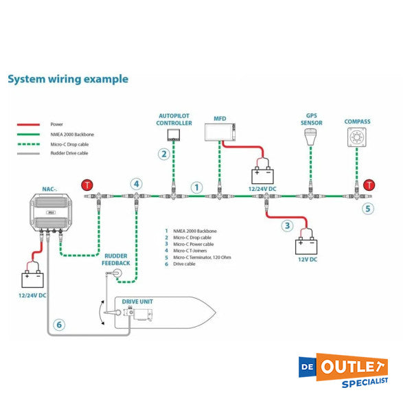 Комп'ютер автопілота Simrad NAC3 12/24V - 000-13564-001