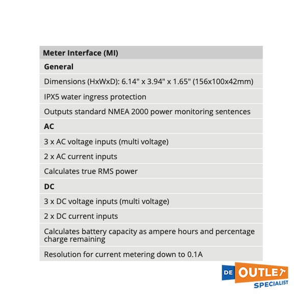 Czone meter interface box - 80-911-0005